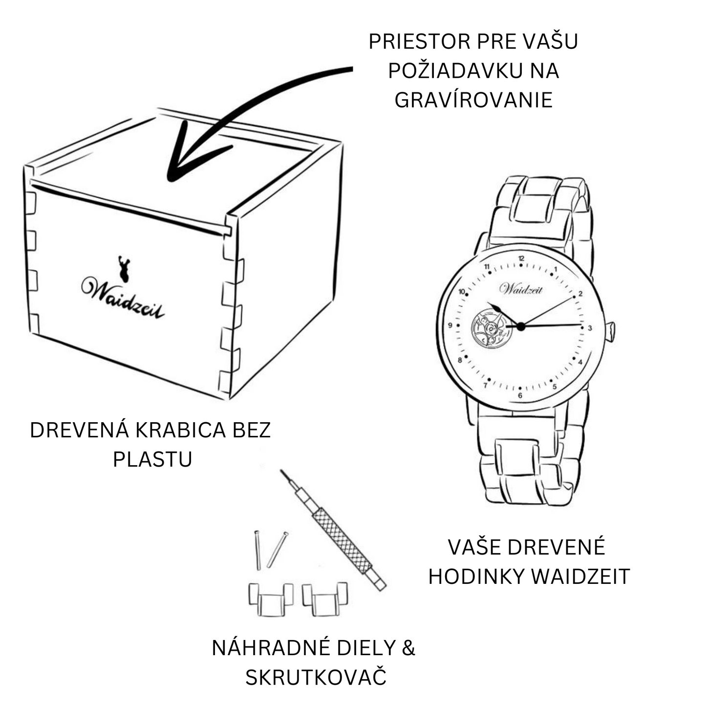 Obsah balenia hodiniek Waidzeit